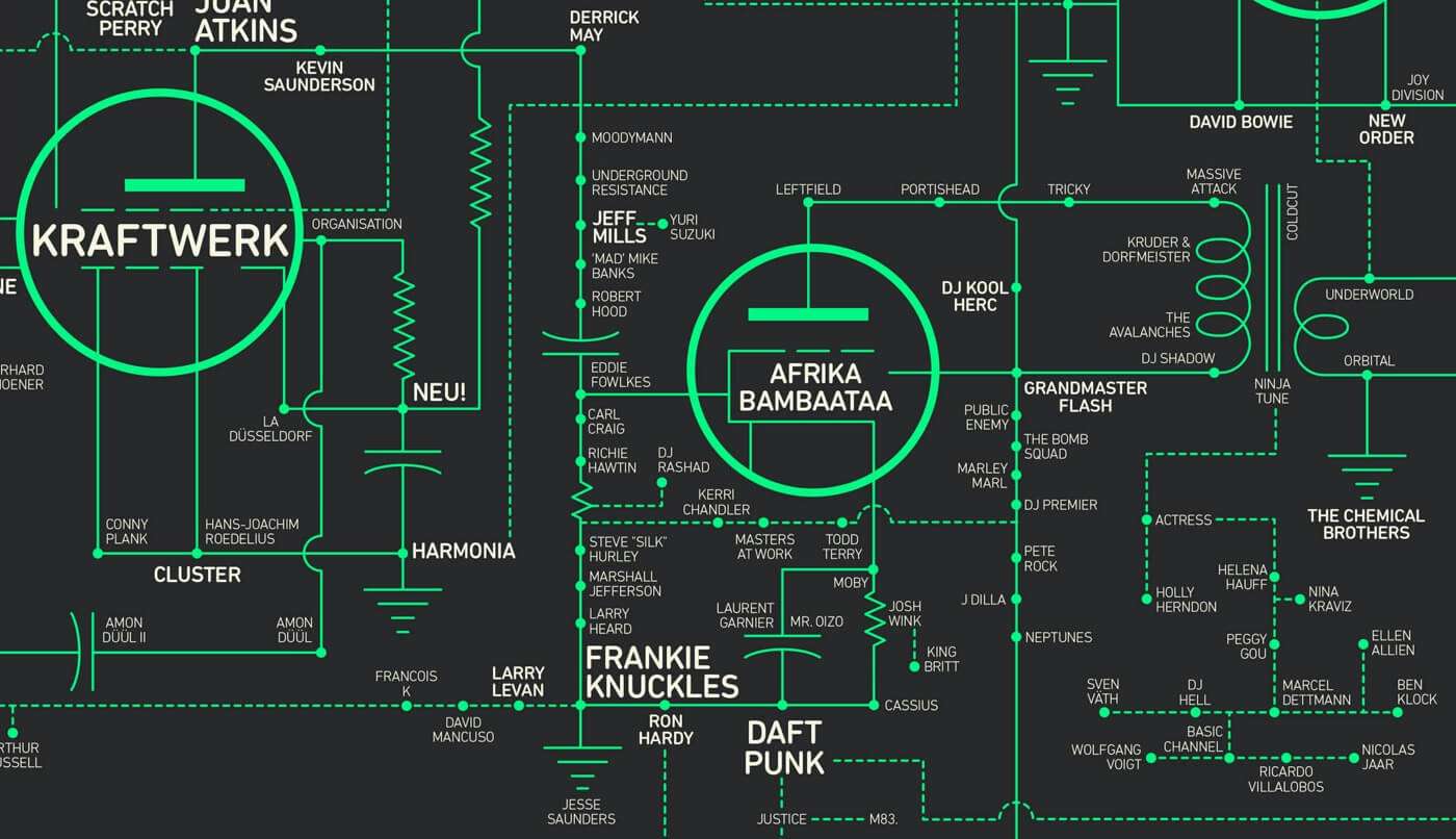 Ta wirtualna wystawa o historii muzyki elektronicznej zainteresuje i laika, i fanatyka rave'ów