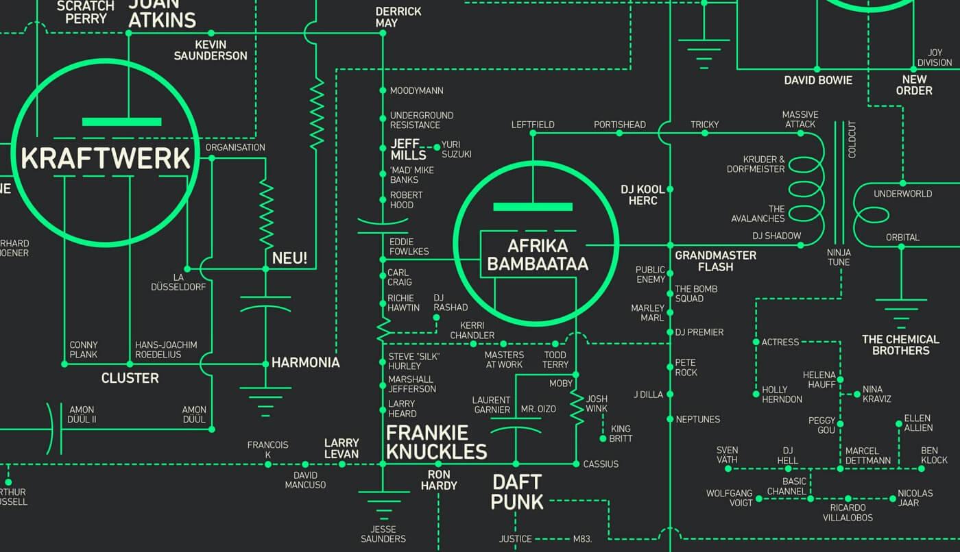 Ta wirtualna wystawa o historii muzyki elektronicznej zainteresuje i laika, i fanatyka rave'ów
