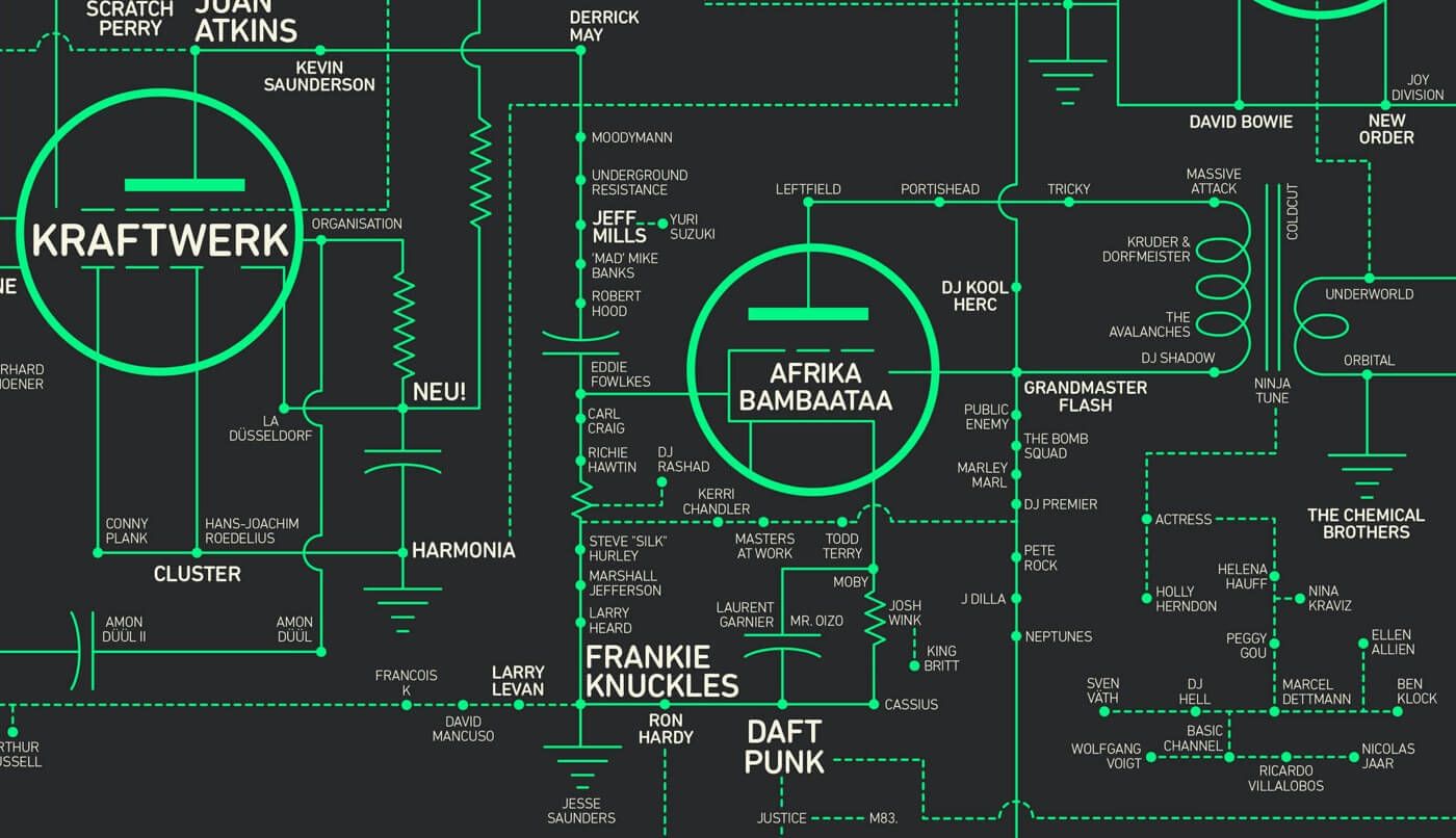 Ta wirtualna wystawa o historii muzyki elektronicznej zainteresuje i laika, i fanatyka rave'ów