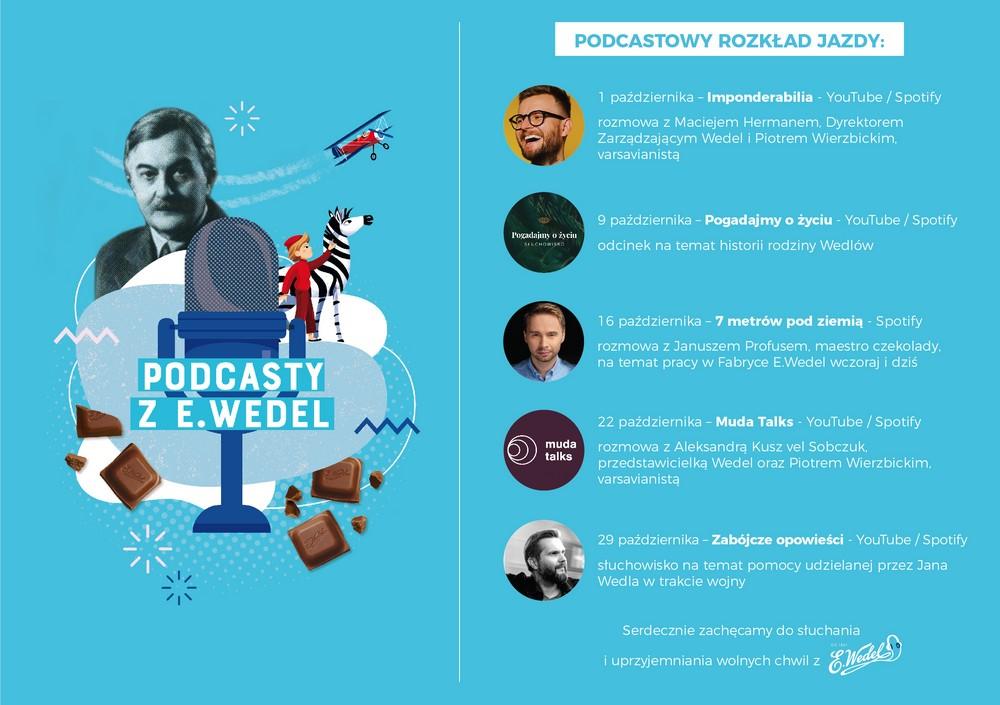 Czekoladowe historie E.Wedel są już dostępne w podcastach!